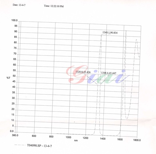 BP1340带通滤光片