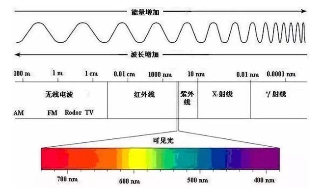 光学与滤光片原理介绍