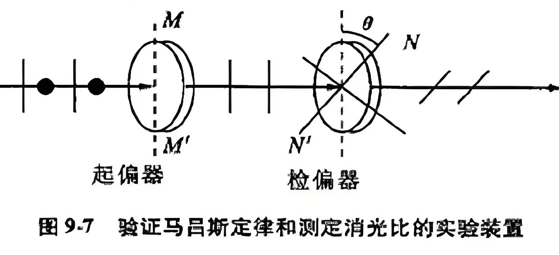 什么是消光比，它对偏振片有哪些影响？